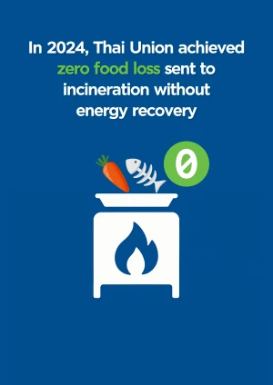 Zero Food Loss Combustible