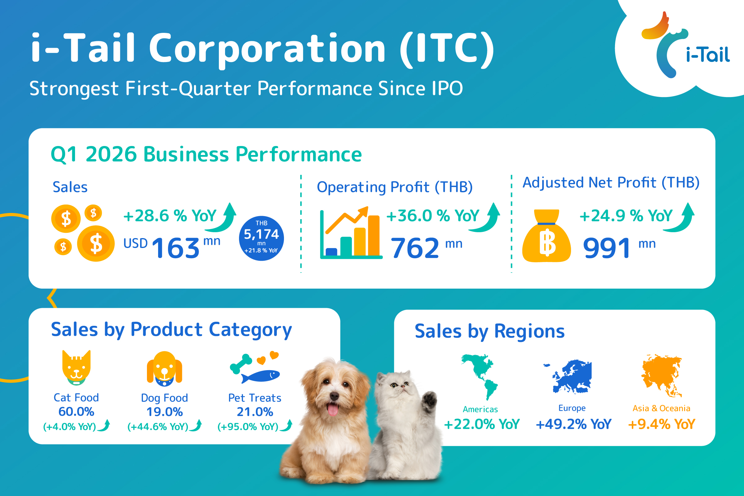 ENG_ITC_Infographic_Q1 2026